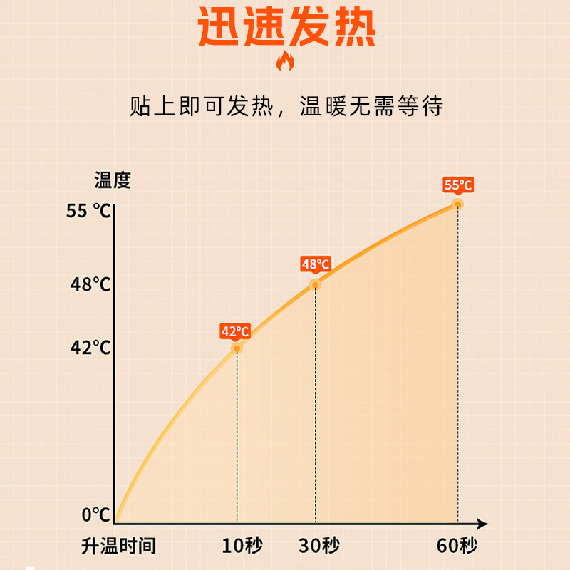 50片暖宝宝暖贴痛经女生用自发热保暖持久缓解大姨妈贴宫寒暖身 - 图2