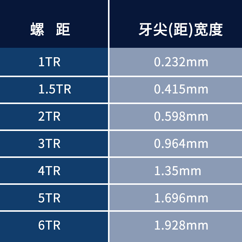 型T梯形螺纹刀片不锈钢数控60度内孔带修光高硬钢大锯齿型锯齿-图0