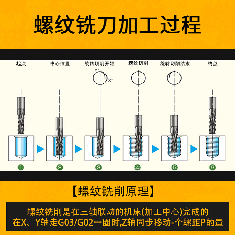 涂层螺纹铣刀加工中心钨钢铣牙刀加长全牙型M4M5M6M8M10M12M14M20 - 图0