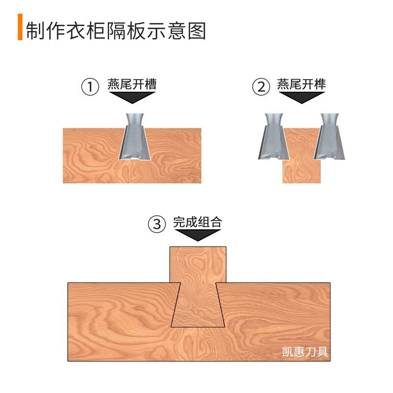 雅登子口荀刀木工修边机燕尾榫刀雕刻机刀头抽屉榫衣柜层板榫刀 - 图0