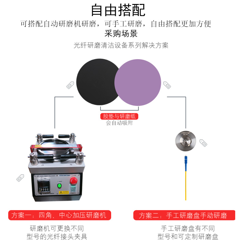 日本精工研磨砂纸金刚砂光纤抛光片打磨纸127mmDR5D-9um2000目 - 图1