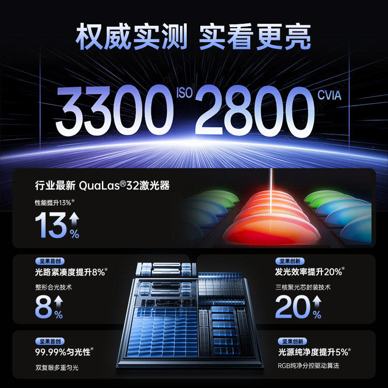 【重磅新品】坚果投影仪N5 4K光学变焦三色激光家用超高清可连手机卧室投屏N3 Pro/Plus升级款海外版投影机