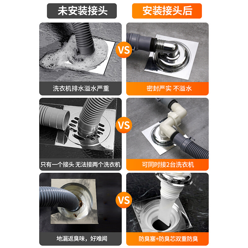 洗衣机排水管二合一下水管道接头防漏水地漏三头通接口 - 图0