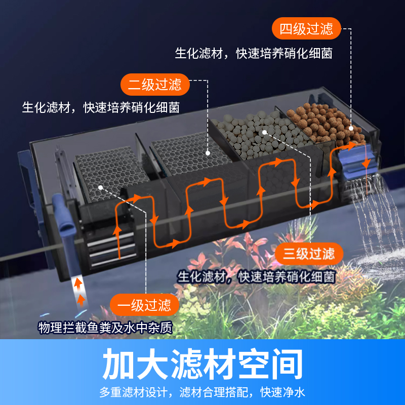 比多克小型鱼缸过滤器上置壁挂式制氧过滤一体机净水循环龟缸过滤-图0