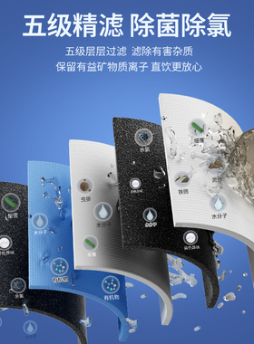 长虹净水器五级精滤厨下净水机