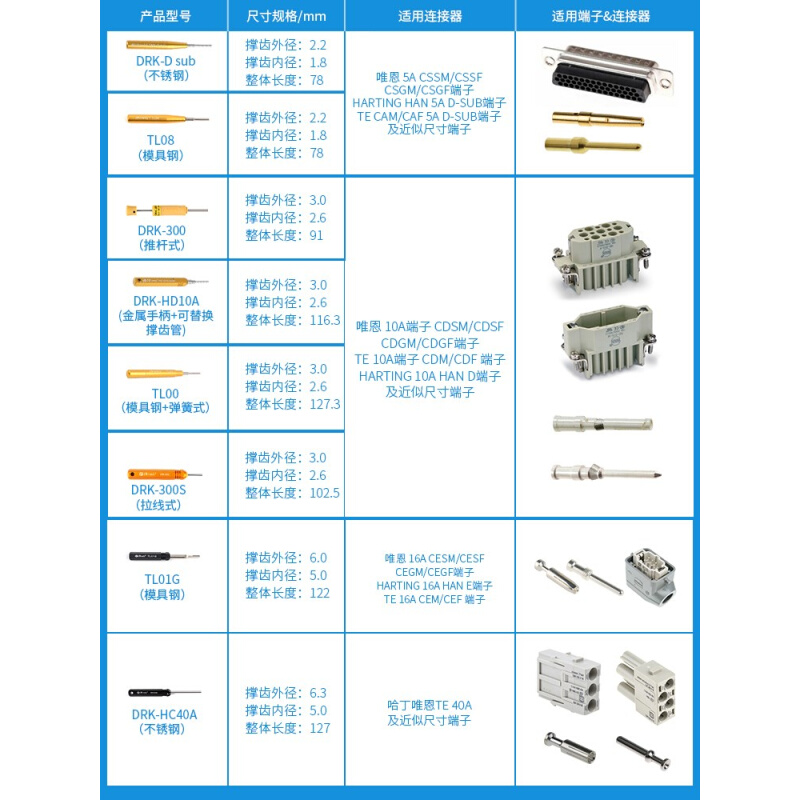 harting哈丁退针器TL00 TL08唯恩重载连接器D sub航空插头取针器 - 图2