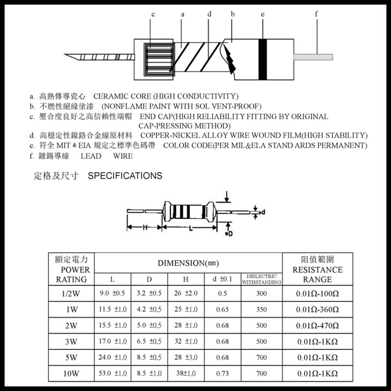 2W绕线电阻2W保险电阻5% 0.39R 0.47R 0.56R 0.68R 0.75R&Omega-图3