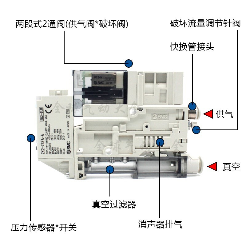 真空发生器ZK2H07K5AL-08/06 ZK2G10/12/15 ZK2H12K5NL2-06/08 15-图2