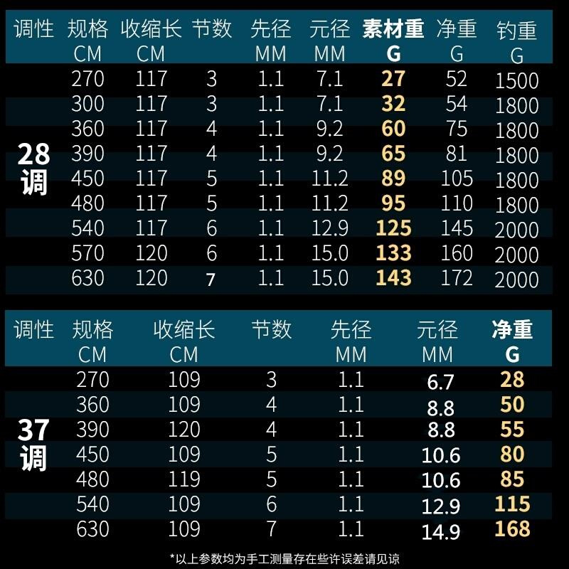 超轻超细鲤鲫鱼竿综合竿高碳素手竿37软调2.7米3.6M3.9鱼杆 - 图1