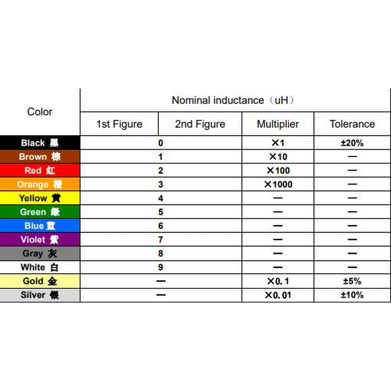 0307直插色环电感10/22/33/47/68/100/150/220/330/470/680UH/1MH - 图2