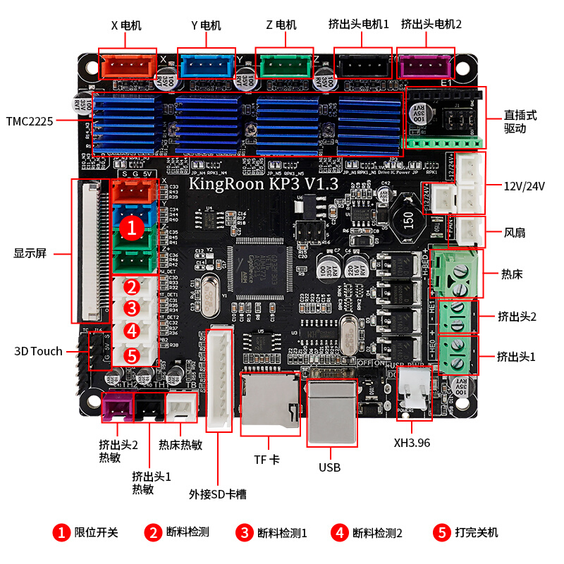 高品质KP5M KP5L kp3s pro 3D打印机主板集成2225驱动主板-图1