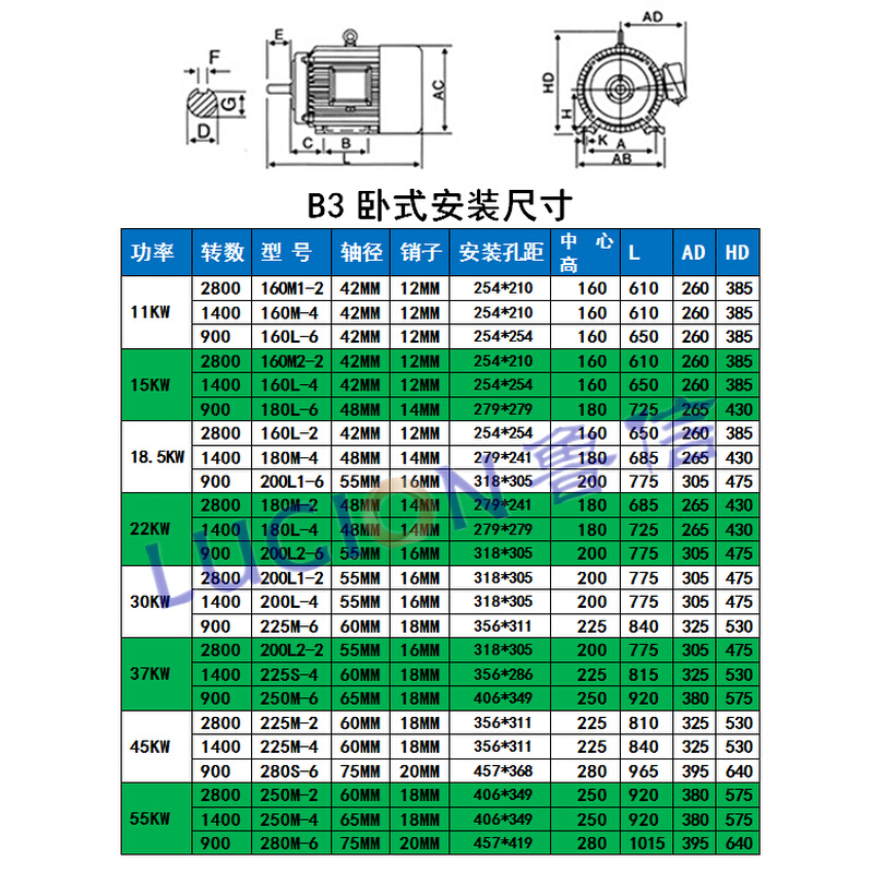 三相异步电动机11/15/18.5/22/30/37/45KW55千瓦国标全铜380V电机 - 图0