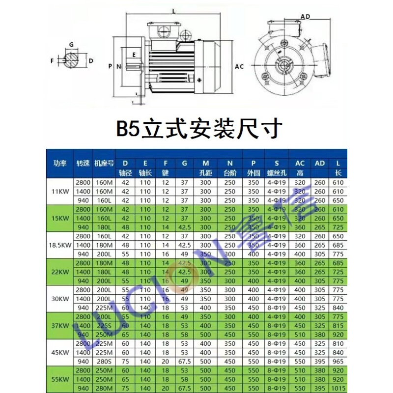 三相异步电动机11/15/18.5/22/30/37/45KW55千瓦国标全铜380V电机 - 图1