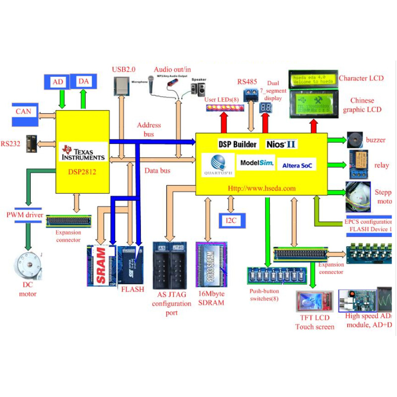 DSP2812开发板&nbsp;DSP FPGA&nbsp;NIOS2开发板*-图0