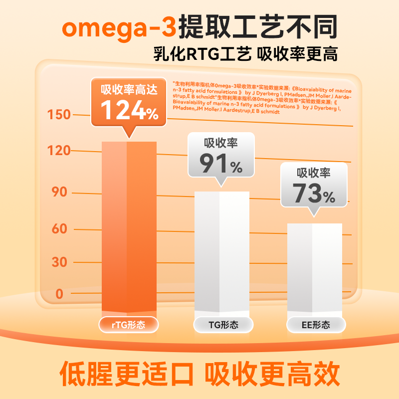 htai虎太郎鱼油护毛宝试吃猫咪狗狗脱毛掉毛高浓度omega3鱼油宠物,淘宝优惠券,粉丝福利购,淘宝优惠卷