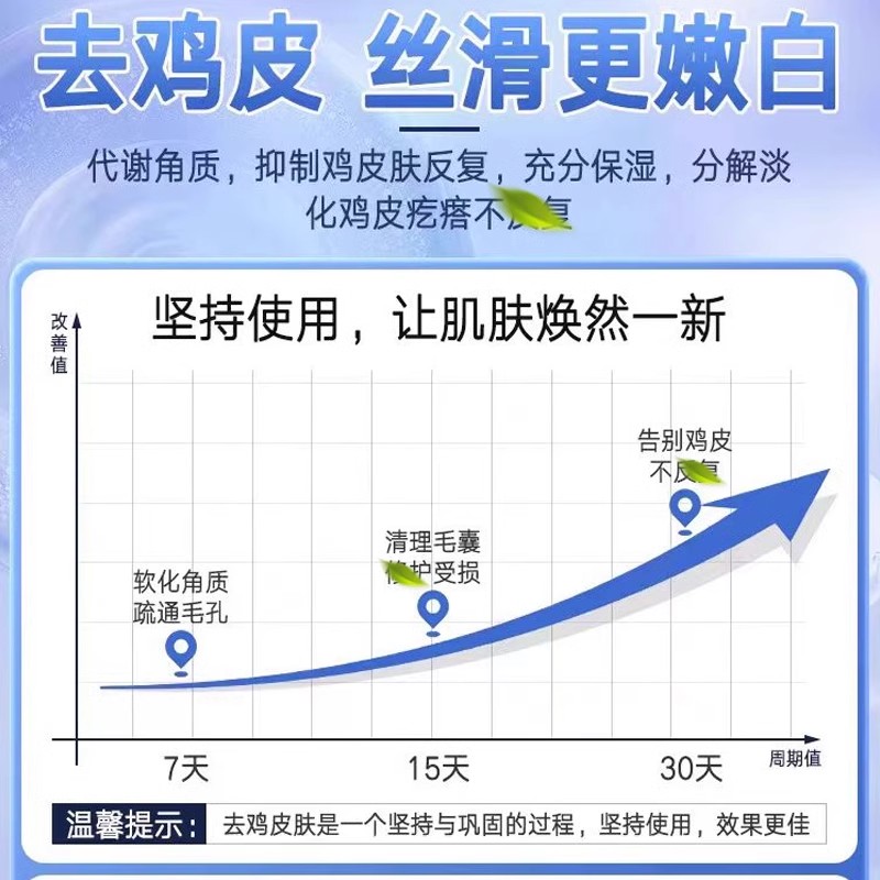 泰国鸡皮肤膏去除脖子手臂胳膊毛孔堵塞疏通毛囊炎疙瘩角化膏神器