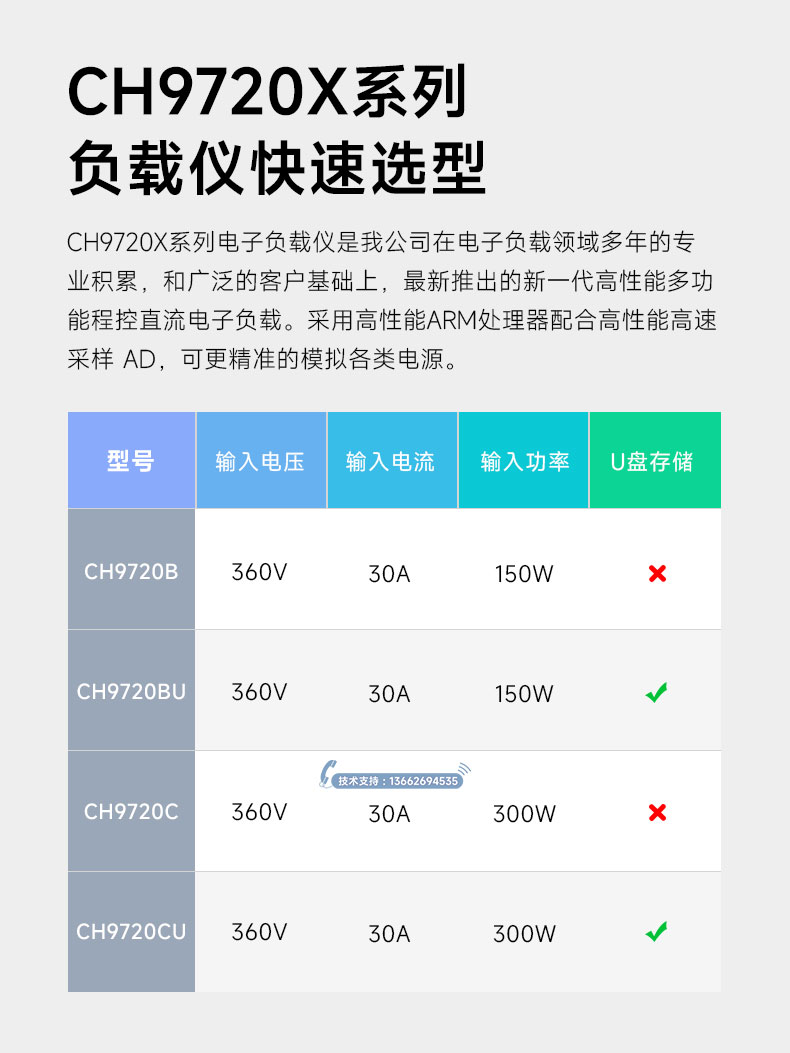 贝奇 CH8710B 9710B CH9720C 程控直流电子负载测试仪 150W/300W - 图0