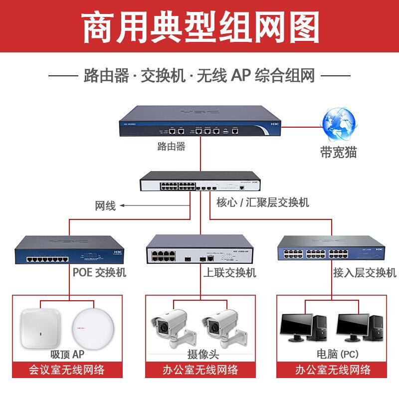 交换机S6520-26Q-SI 24个万兆光口 2个40GE可管理万兆汇聚-图0