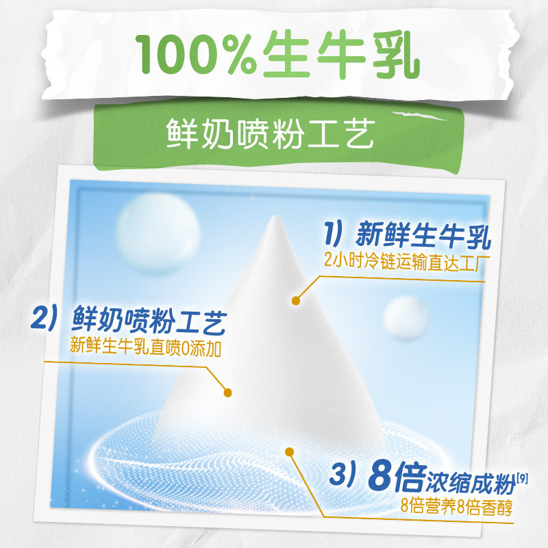 图 3
