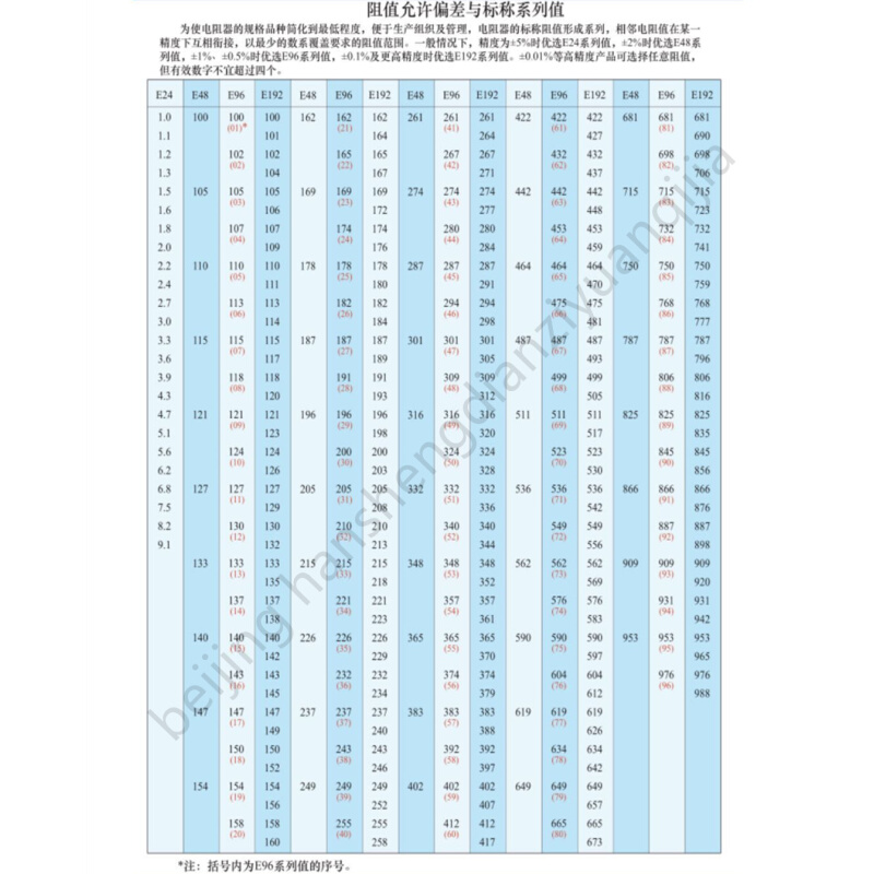 130R 140R 150R 160R 167R 180R200R直插金属膜电阻1W 0.1%高精密 - 图1