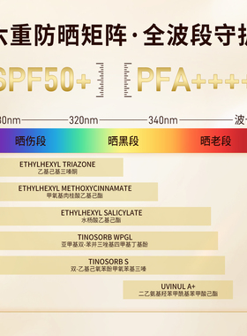 海月兰高倍清爽防晒乳通勤出游
