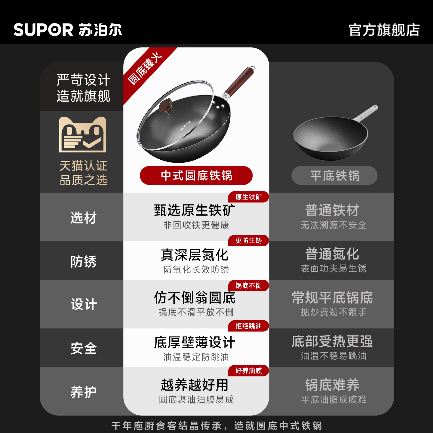 苏泊尔铁锅炒菜锅家用传统老式新中式炒锅无涂层不锈精铁锅燃气灶