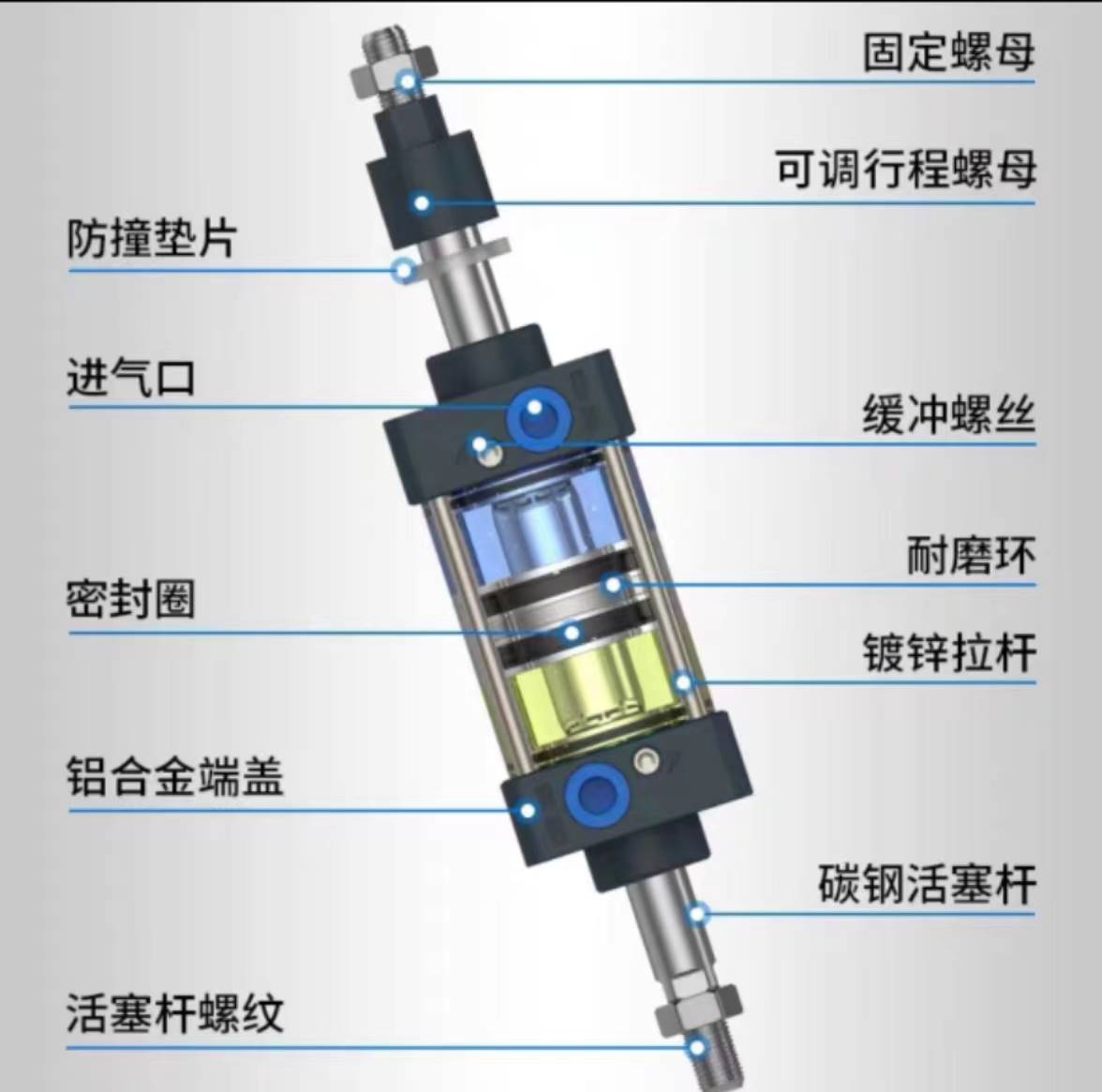 可调气缸SCJ80x50SCJ40X7550SC50X5050SCJ63X5050SCJ63X7550-图0