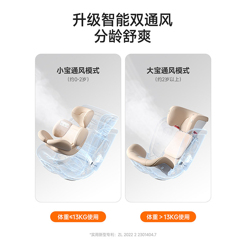 惠尔顿智转2Pro+儿童安全座椅0-7岁车载智能通风,淘宝优惠券,粉丝福利购,淘宝优惠卷