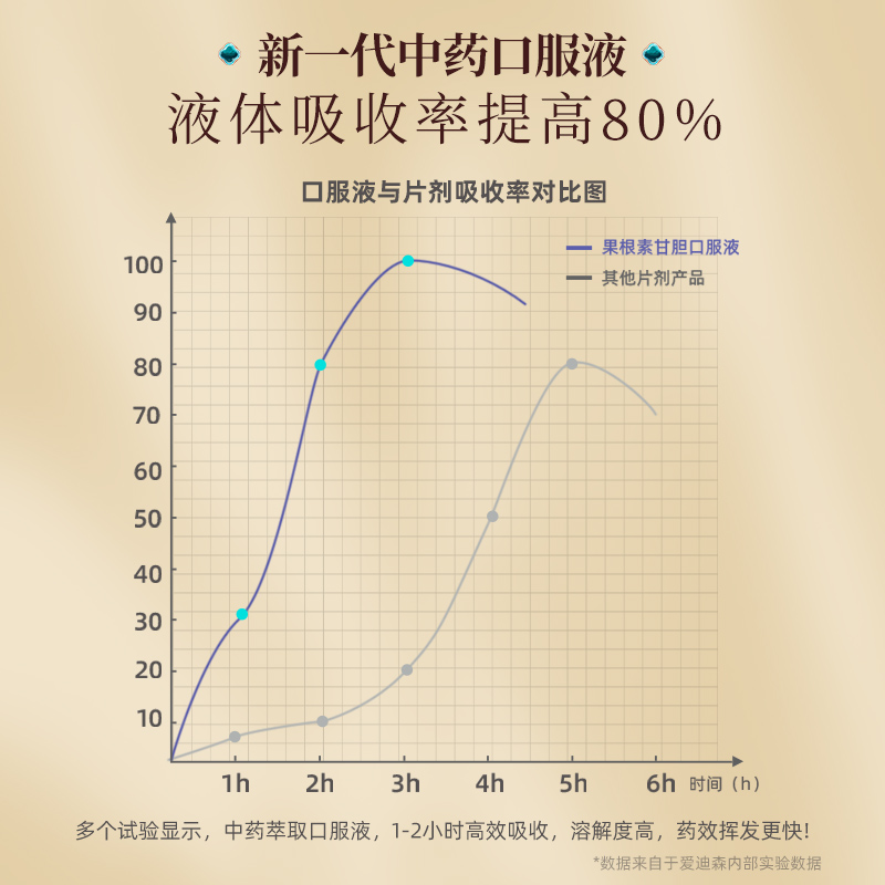 爱迪森果根素狗狗甘胆口服液猫咪专用感冒宠物药果根素猫咪感冒药 - 图2