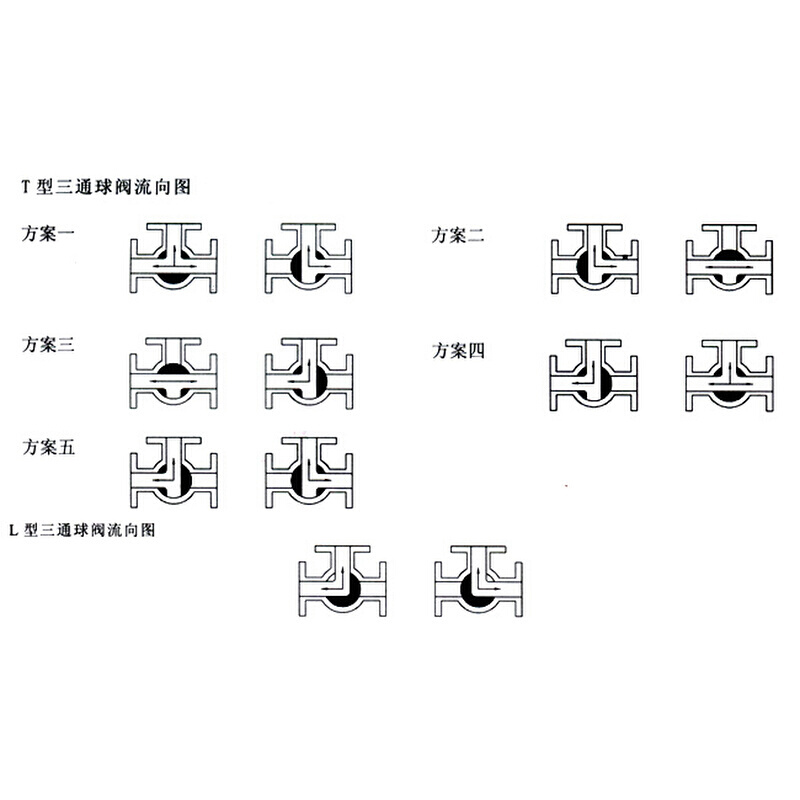 16PQ44F TQ45F球阀三通高温型换向法兰L阀316燃气-304不锈钢 型 - 图0