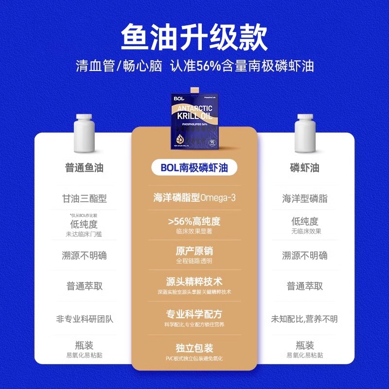 BOL进口纯南极磷虾油深海鱼油omega3虾青素56%磷脂90粒小磷通