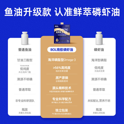 【中年加班熬夜】BOL鲜萃南极磷虾油磷脂61%omega鱼油升级款 30粒 - 图1