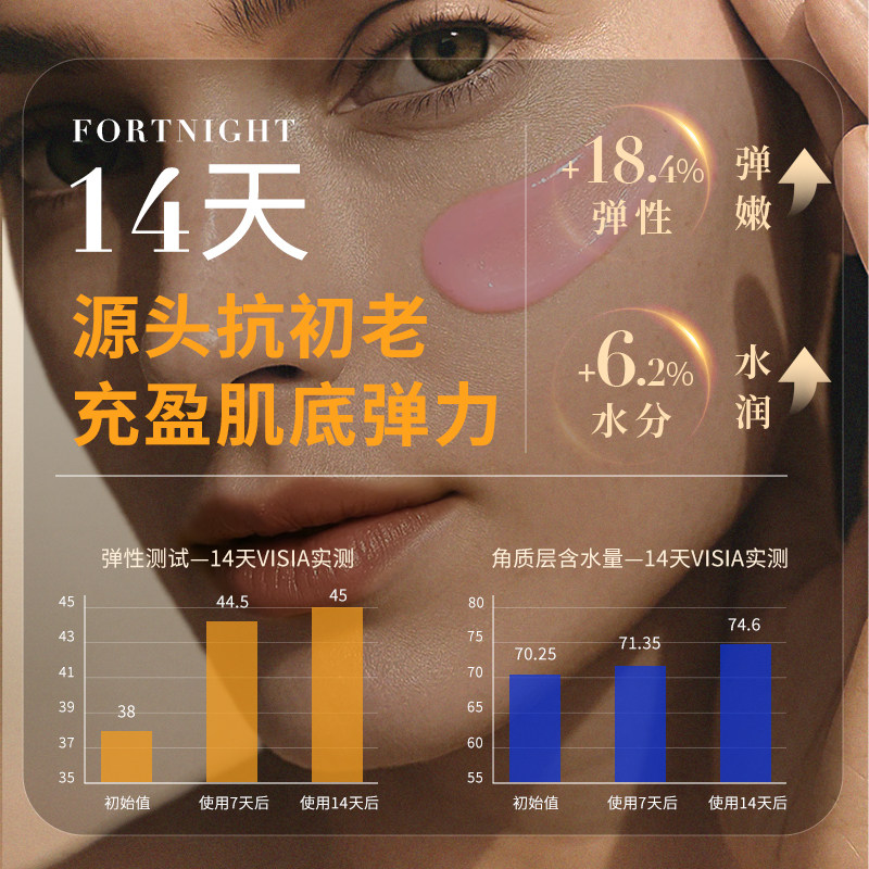 B12面霜多效修护霜淡化色素痘印保湿晒后脸部舒缓瑞士面霜