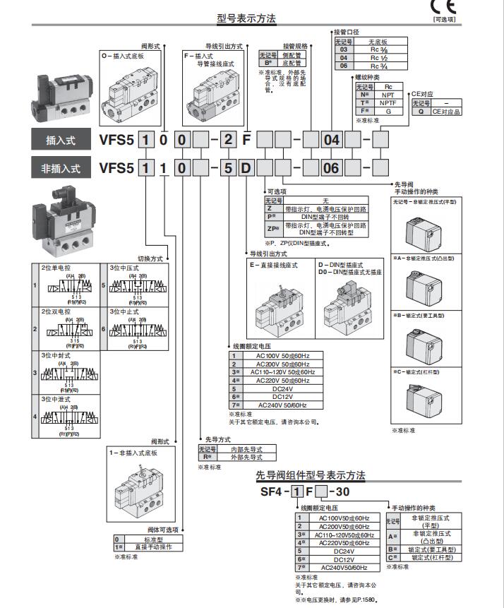 原装SMC电磁阀VFS5110/4110/5310-4EB/5EB/-04-06 VFS1120-5GB-01 - 图2