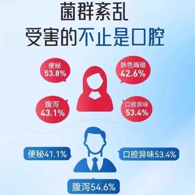 【幽门杆菌克星】益生菌罗伊氏乳杆菌软糖胃胀胃酸祛口臭独立包装,淘宝优惠券,粉丝福利购,淘宝优惠卷