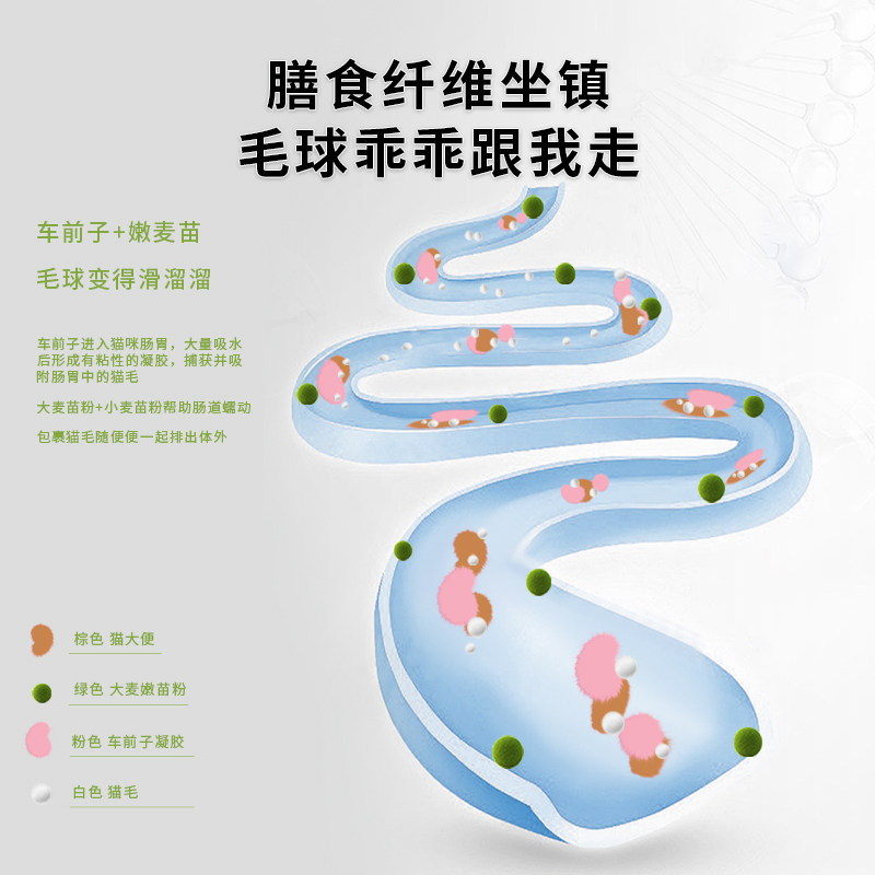 BARINSO化毛片猫草片 猫咪专用吐毛球化毛膏调理肠胃消化温和吐毛,淘宝优惠券,粉丝福利购,淘宝优惠卷