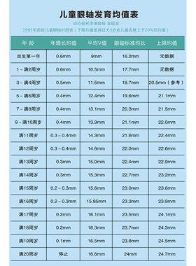 儿童眼轴增生长速度科普知识墙挂贴图展板儿童视力眼轴对照表海报