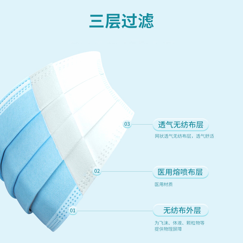 医疗口罩一次性医用外科口罩成人儿童灭菌级男女三层防护正品官方