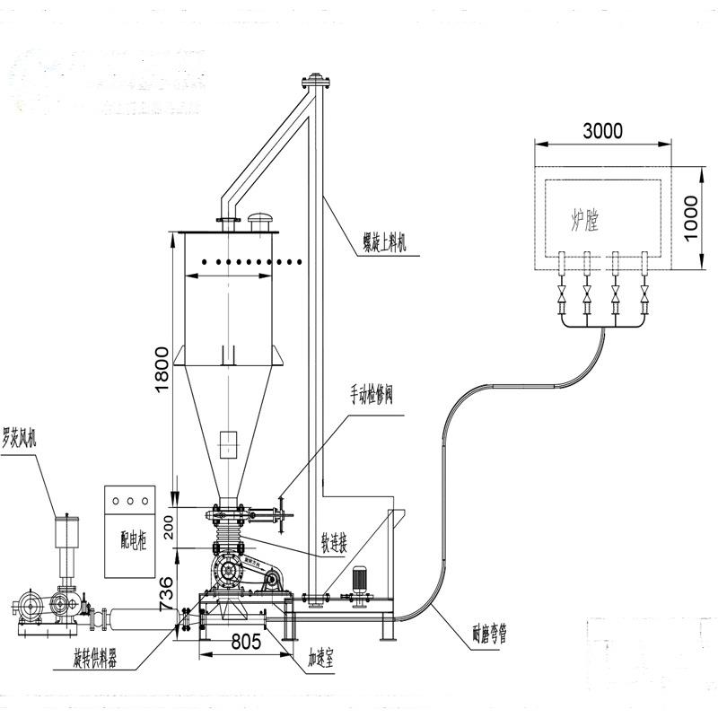 正压输送系统粉体输送系统粉料颗粒料输送系统气力输送整套设备-图0