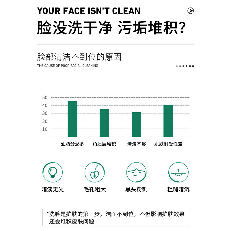 茜妃美白祛斑洁面乳洗面奶提亮肤色控油祛痘黑头去油淡斑2号链接 - 图1