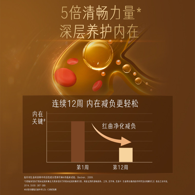 Swisse PLUS+斯维诗胆固醇清畅片红曲米胶囊保健品进口血管清道夫