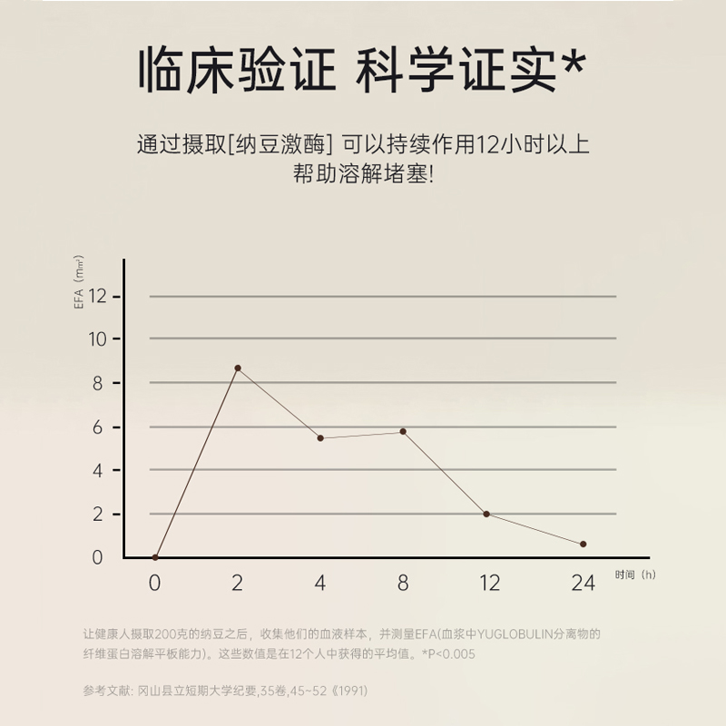 Teodoro日本原装进口纳豆激酶10000FU心脑疏通发酵纳豆菌肠溶胶囊 - 图1