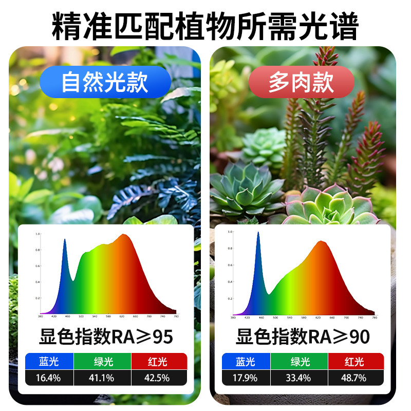 爱灯侠植物灯植物补光灯多肉补光灯绿植生长灯仿太阳全光谱可定时,淘宝优惠券,粉丝福利购,淘宝优惠卷