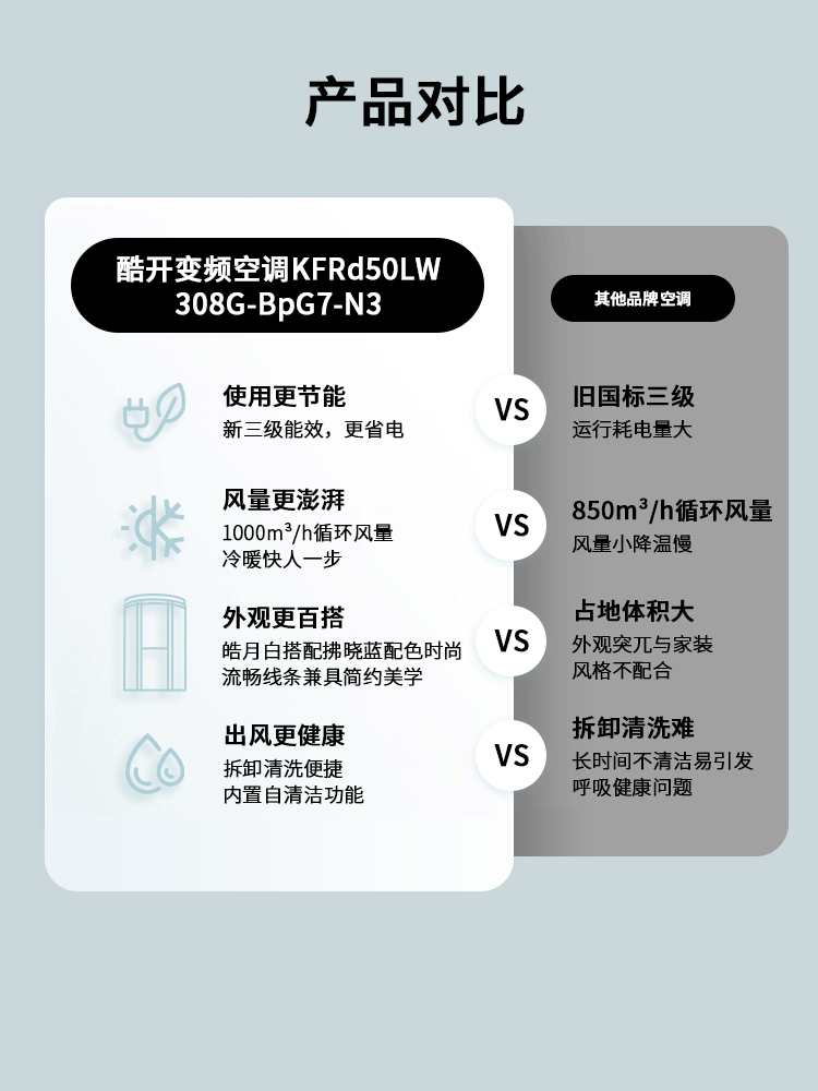  酷开小小心意空调