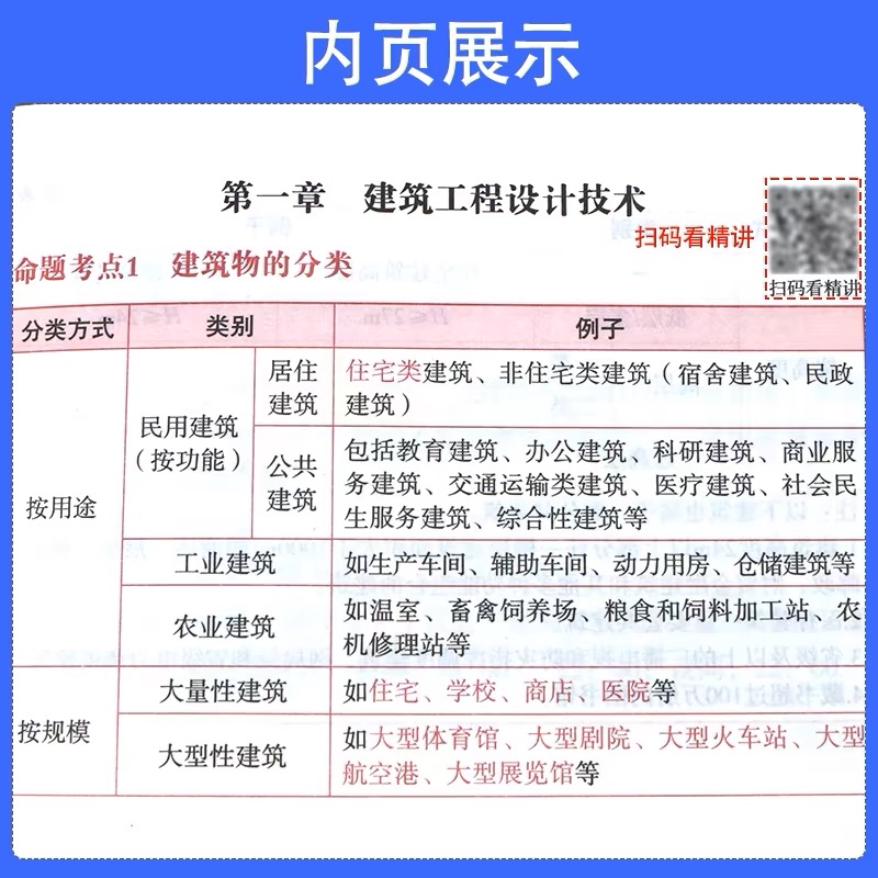 2024年一级二级建造师建筑市政机电公路一级建造师一建口袋书速记宝一建随身记二建随身记二建口袋书一建一本通敲重点