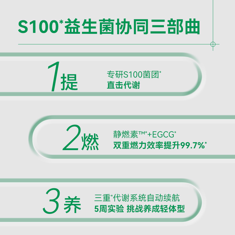 万益蓝WonderLab小绿瓶S100益生菌增强代谢+B420瘦子菌变成易瘦体