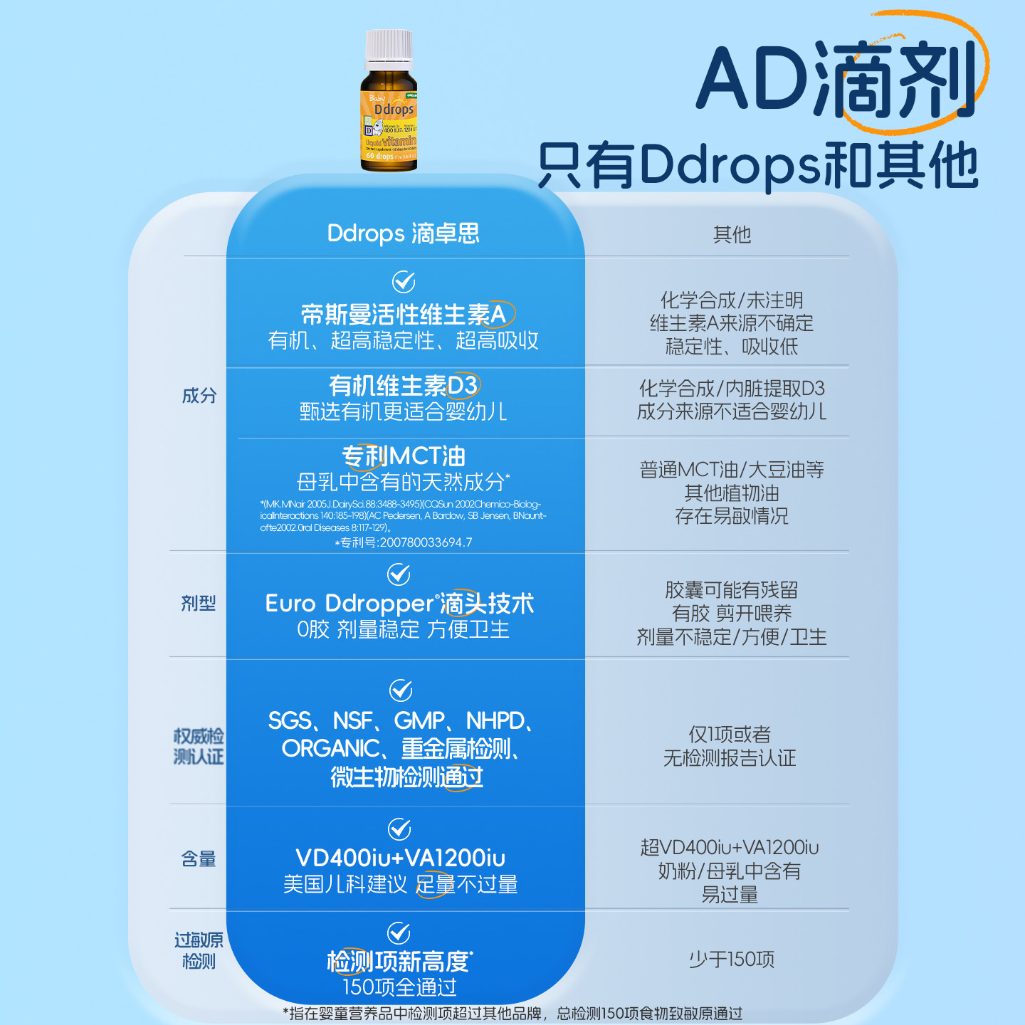Ddrops滴卓思婴儿ad滴剂婴幼儿维生素d3幼儿宝宝补钙儿童维生素AD