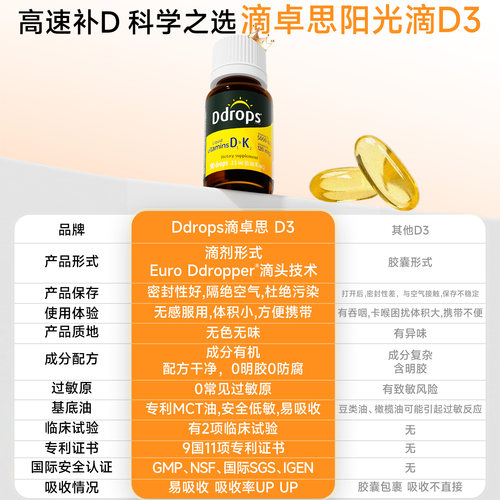 Ddrops滴卓思5000iu维生素D3K2成人VD3备孕阳光滴瓶活性维他命D3 - 图0