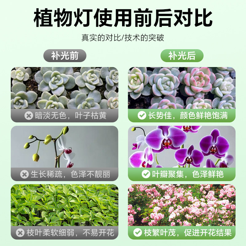 植物补光灯室内大棚绿植多肉蓝莓蔬菜盆栽仿太阳全光谱led生长灯,淘宝优惠券,粉丝福利购,淘宝优惠卷