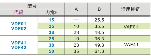 德国拖链小型一般用VAF41-F38-R48-N15-VDF41-图2